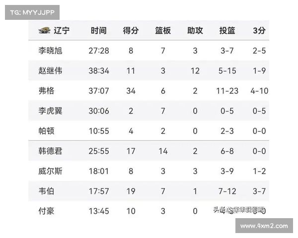 CBA规则解读:什么是赢球奖金?球员们赢一场能奖励多少钱? CBA规则解读:什么是赢球奖金?球员们赢一场能奖励多少钱?