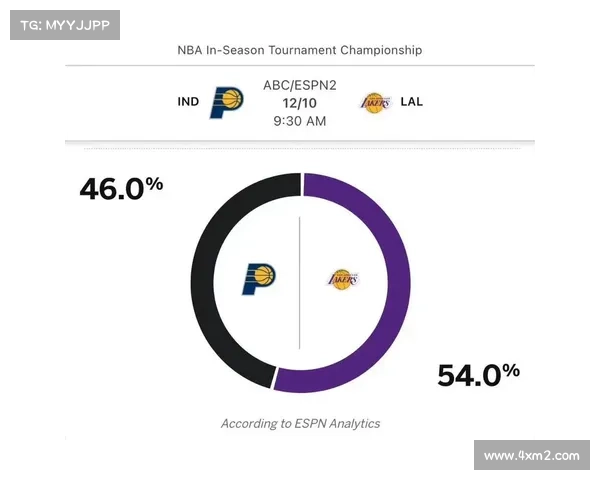 ESPN为30队常规赛评分:火箭A湖人B+勇士B 两队获评最低分F ESPN为30队常规赛评分:火箭A湖人B+勇士B 两队获评最低分F
